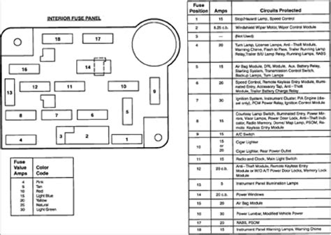 ford e150 fuse diagram